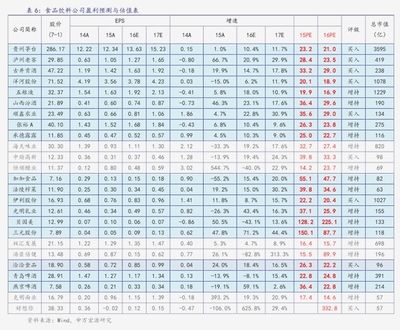 高品质金龙鱼价格走势图表大全：金龙鱼价格走势图表