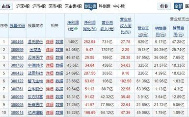 金龙鱼2019年净利润多少：金龙鱼2019年业绩分析 龙鱼百科 第2张