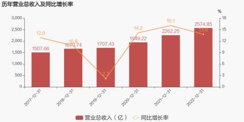 金龙鱼净利润增长率多少啊：金龙鱼2018年净利润增长率为13.57% 龙鱼百科 第2张