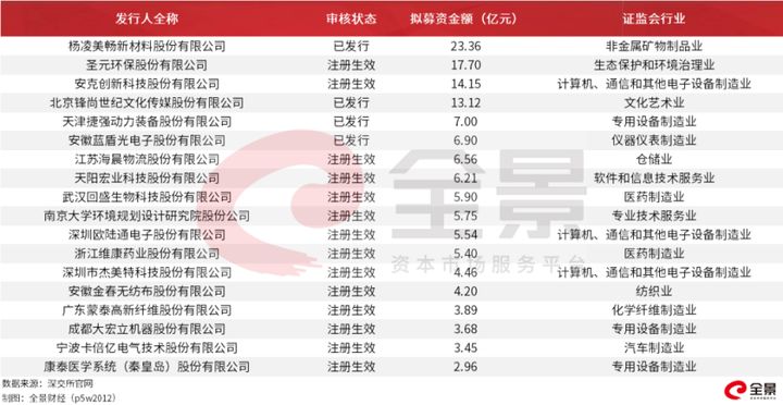 金龙鱼2019年营收：金龙鱼2019年营收358.76亿元同比增长10.5% 龙鱼百科 第2张