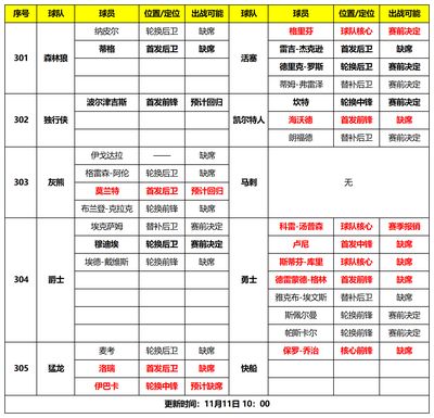 伊巴卡鱼饲料营养成分表：伊巴卡鱼饲料的营养成分及配方 龙鱼百科 第1张