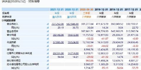 金龙鱼股东信息：金龙鱼股东户数增长预测 龙鱼百科 第1张