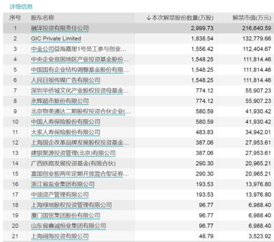 金龙鱼股东信息：金龙鱼股东户数增长预测 龙鱼百科 第2张