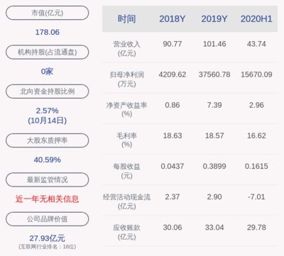 金龙鱼股东信息：金龙鱼股东户数增长预测 龙鱼百科 第4张