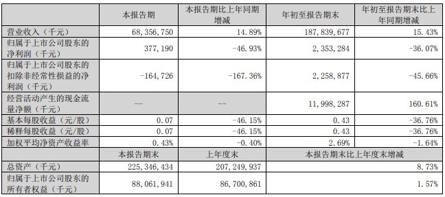 金龙鱼营收增长原因：原材料价格波动对金龙鱼的影响 龙鱼百科 第5张