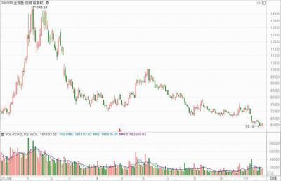 金龙鱼基本面分析：金龙鱼股价波动原因探究金龙鱼套期保值策略效果 龙鱼百科 第1张