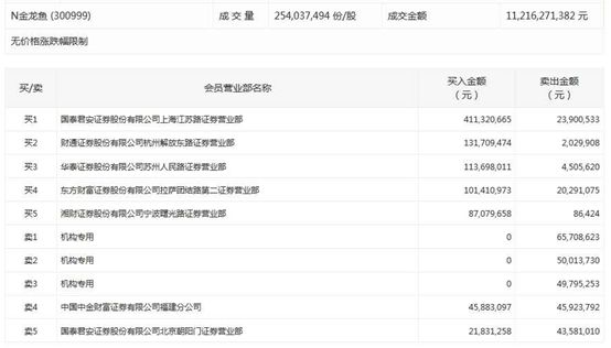 金龙鱼合理市值：金龙鱼合理市值测算 龙鱼百科 第1张