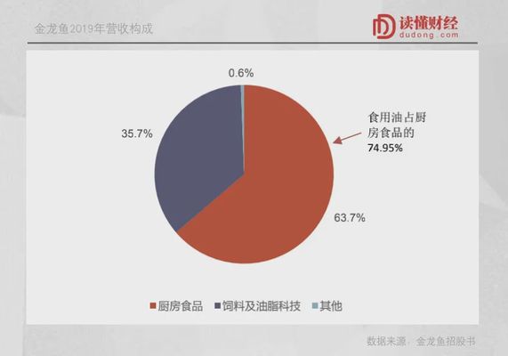 金龙鱼合理市值：金龙鱼合理市值测算 龙鱼百科 第4张