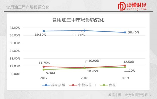 金龙鱼合理市值：金龙鱼合理市值测算 龙鱼百科 第5张