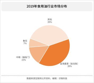 金龙鱼口碑怎么样啊：金龙鱼产品线有哪些创新金龙鱼产品线有哪些创新 龙鱼百科 第1张