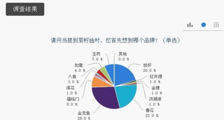 金龙鱼口碑怎么样啊：金龙鱼产品线有哪些创新金龙鱼产品线有哪些创新 龙鱼百科 第4张