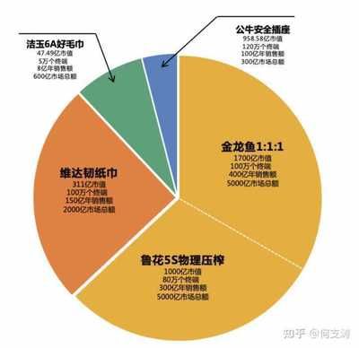 金龙鱼口碑怎么样啊：金龙鱼产品线有哪些创新金龙鱼产品线有哪些创新 龙鱼百科 第5张