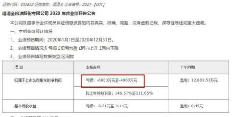 金龙鱼2020年度业绩预告：金龙鱼2020年净利润同比增长15%净利润18.5% 龙鱼百科 第4张