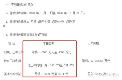 金龙鱼2020年度业绩预告：金龙鱼2020年净利润同比增长15%净利润18.5% 龙鱼百科 第5张