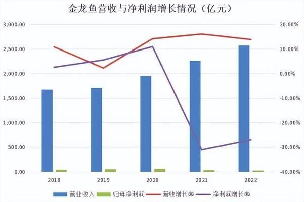 金龙鱼厂家业务待遇如何样啊：金龙鱼业务员平均月薪13418元，员工满意度调查 龙鱼百科 第5张