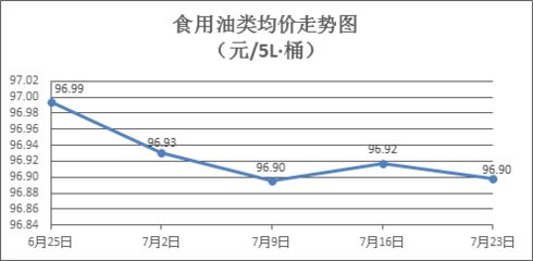 金龙鱼为什么便宜了呢怎么回事：金龙鱼品种价格对比分析金龙鱼品种价格对比分析 龙鱼百科 第1张