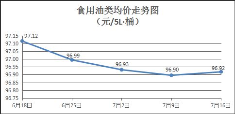 金龙鱼为什么便宜了呢怎么回事：金龙鱼品种价格对比分析金龙鱼品种价格对比分析 龙鱼百科 第5张