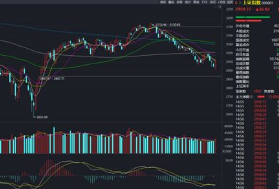 金龙鱼走势分析图：金龙鱼（300999）今日收盘价34.91元，下跌4.04%