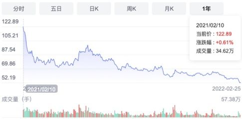 金龙鱼业绩不及预期：金龙鱼2023年业绩不及预期引发基金抛售潮 龙鱼百科 第2张