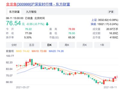 金龙鱼业绩不及预期：金龙鱼2023年业绩不及预期引发基金抛售潮 龙鱼百科 第5张