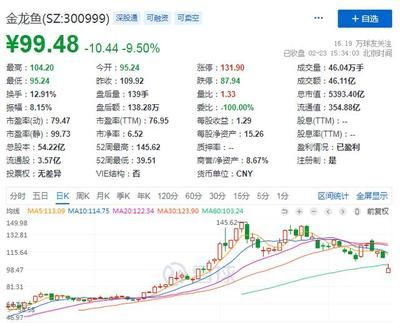 金龙鱼业绩不及预期：金龙鱼2023年业绩不及预期引发基金抛售潮 龙鱼百科 第3张