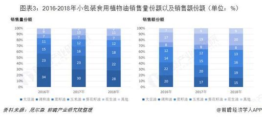 金龙鱼2019年销售额多少：金龙鱼2019年销售额为53.4亿元 龙鱼百科 第2张