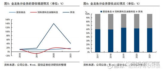 金龙鱼2019年销售额多少：金龙鱼2019年销售额为53.4亿元 龙鱼百科 第1张