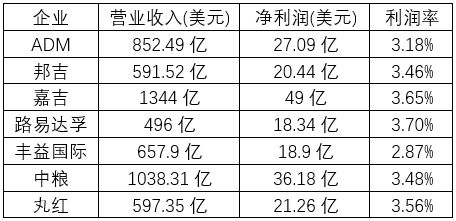 金龙鱼净利润率怎么算出来的：2023年金龙鱼净利润率不足2%净利润率下降32.78%