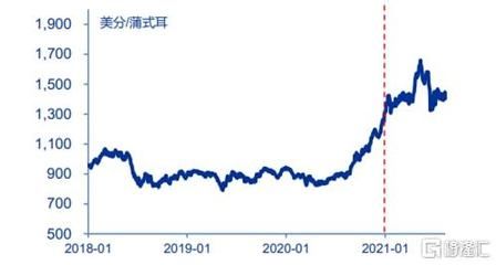 高品质金龙鱼价格走势如何看：金龙鱼价格与棕榈油关系 龙鱼百科 第3张