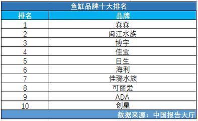 龙鱼专用缸排名vs祥龙鱼场：“龙鱼专用缸排名”与“祥龙鱼场”的对比分析