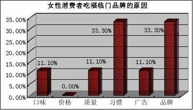 金龙鱼福临门鲁花市场占有率：金龙鱼、福临门和鲁花作为中国食用油市场的三大巨头 龙鱼百科 第3张