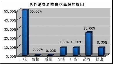 金龙鱼福临门鲁花市场占有率：金龙鱼、福临门和鲁花作为中国食用油市场的三大巨头 龙鱼百科 第2张