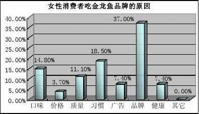 金龙鱼福临门鲁花市场占有率：金龙鱼、福临门和鲁花作为中国食用油市场的三大巨头 龙鱼百科 第5张