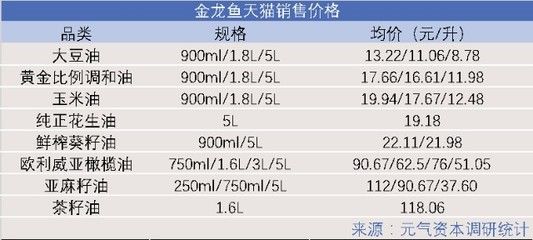 高端金龙鱼多少钱：金龙鱼价格走势，金龙鱼养殖成本分析 龙鱼百科 第5张