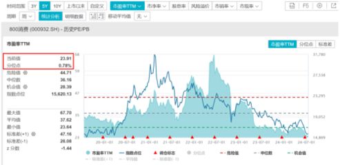 金龙鱼属于消费板块吗：金龙鱼在资本市场表现和特点具有一定的特点具有一定的特点 龙鱼百科 第2张