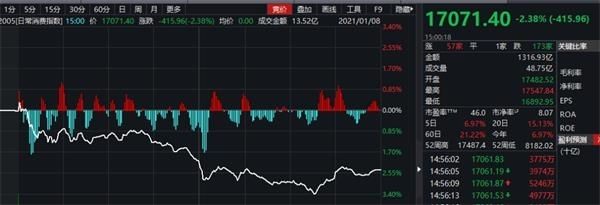 金龙鱼属于消费板块吗：金龙鱼在资本市场表现和特点具有一定的特点具有一定的特点 龙鱼百科 第5张