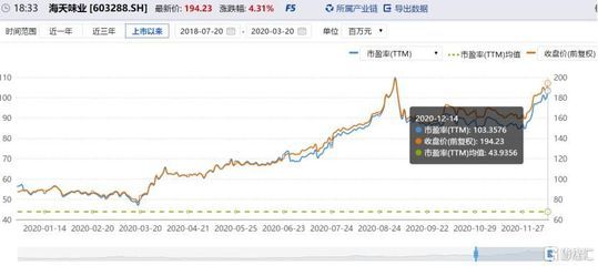 金龙鱼未来市值破万亿：金龙鱼未来市值破万亿可能性存在 龙鱼百科 第4张