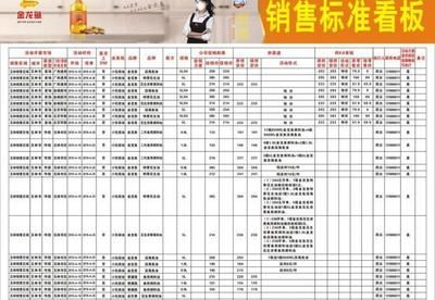 金龙鱼营销模式是什么：金龙鱼的营销模式 龙鱼百科 第2张