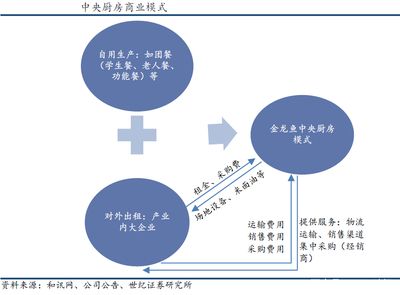 金龙鱼营销模式是什么：金龙鱼的营销模式 龙鱼百科 第1张