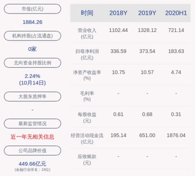 金龙鱼集团股东：金龙鱼集团股东变动分析 龙鱼百科 第4张