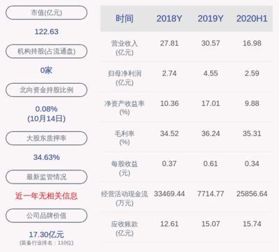 金龙鱼集团股东：金龙鱼集团股东变动分析 龙鱼百科 第3张