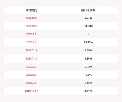 金龙鱼集团股东：金龙鱼集团股东变动分析 龙鱼百科 第5张