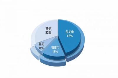 金龙鱼还是福临门：金龙鱼和福临门价格对比金龙鱼和福临门价格对比 龙鱼百科 第5张