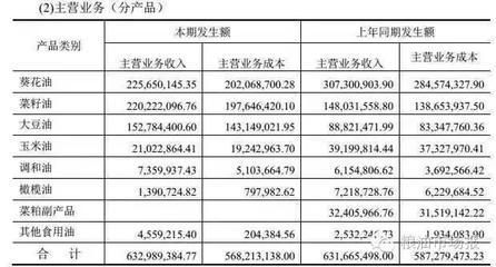 金龙鱼河北生产基地：金龙鱼河北生产基地是金龙鱼公司重要的食品生产基地之一 龙鱼百科 第5张