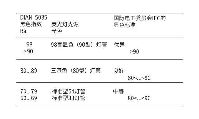 龙鱼led灯和865的区别：龙鱼led灯、865灯、865灯、865灯、865灯的区别 龙鱼百科 第1张