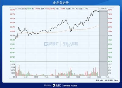 金龙鱼后市走势：金龙鱼后市走势分析 龙鱼百科 第3张