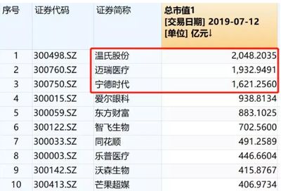 金龙鱼行业排名榜：金龙鱼未来市场策略预测金龙鱼未来市场策略预测 龙鱼百科 第4张