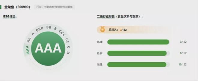 金龙鱼的评价：消费者对金龙鱼食用油的一些评价 龙鱼百科 第3张