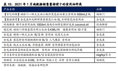 金龙鱼的产品定位：金龙鱼产品及定位与市场策略分析 龙鱼百科 第4张