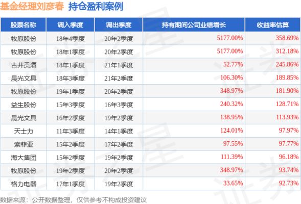 金龙鱼走势分析最新消息：金龙鱼股东户数变化解读棕榈油价格波动对金龙鱼品牌溢价效应 龙鱼百科 第3张